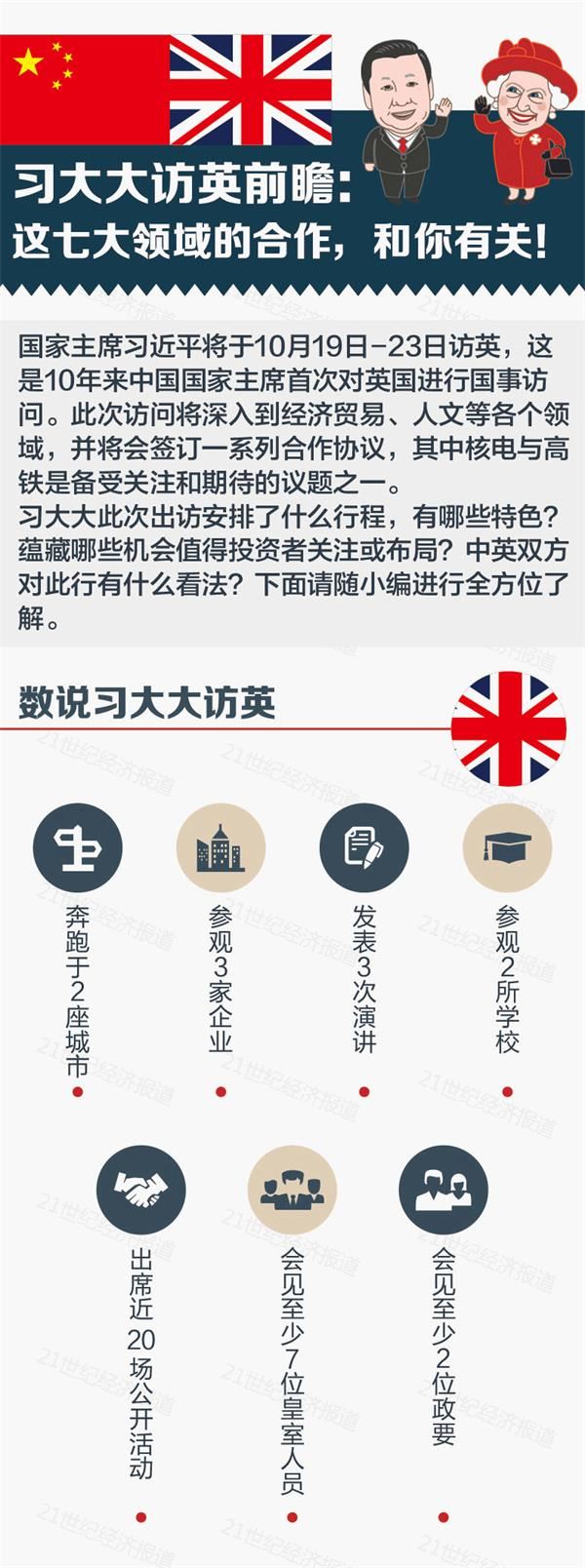 習(xí)大大訪英：這七大領(lǐng)域的合作和你有關(guān)！