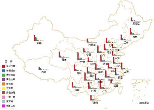 從2015年地方兩會關鍵詞看地方政府政治經(jīng)濟“新常態(tài)”