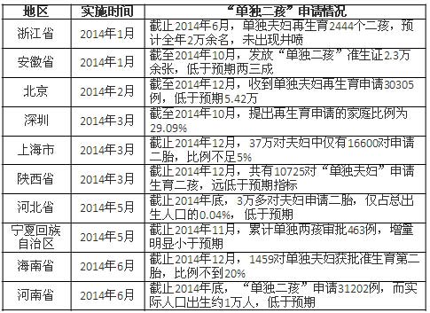 從2015年地方兩會(huì)關(guān)鍵詞看地方政府政治經(jīng)濟(jì)“新常態(tài)”