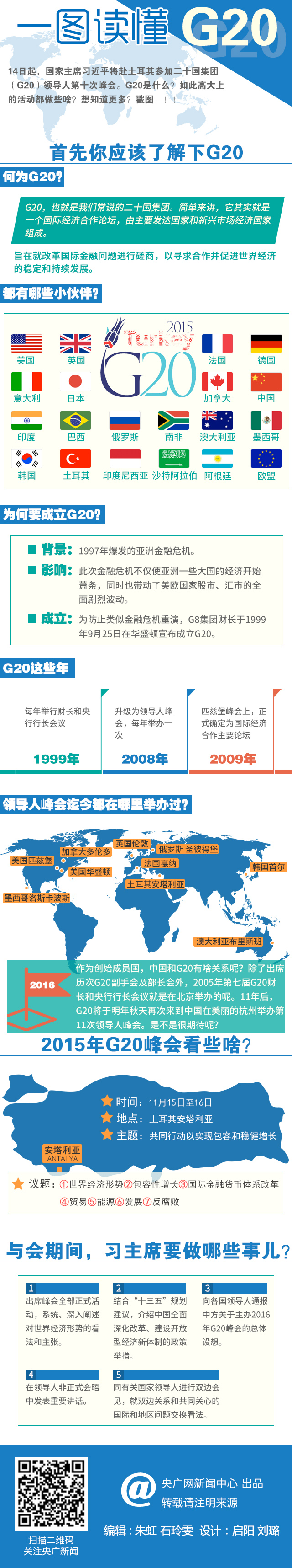 圖解：一分鐘了解G20！