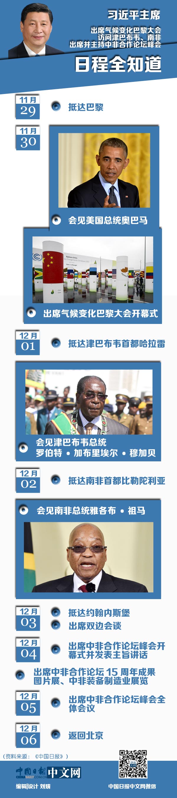 一張圖|習(xí)近平法國、津巴布韋、南非之行日程全知道