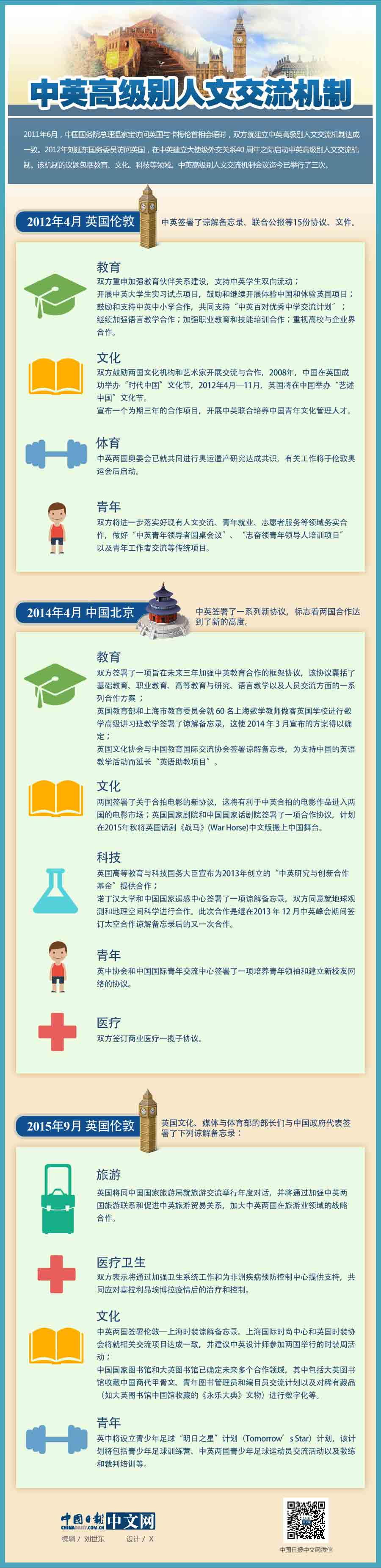 圖解：中英高級別人文交流機(jī)制