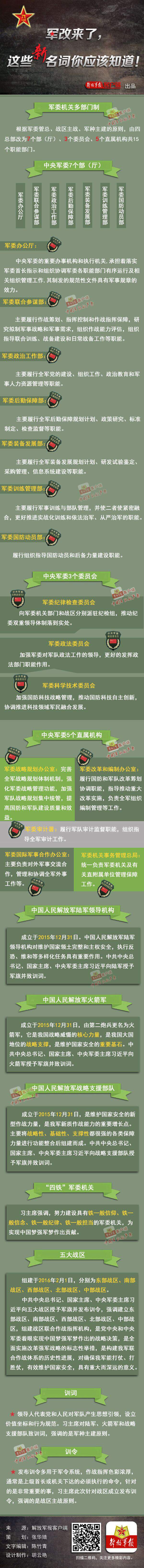 軍改來了，這些新名詞你應該知道