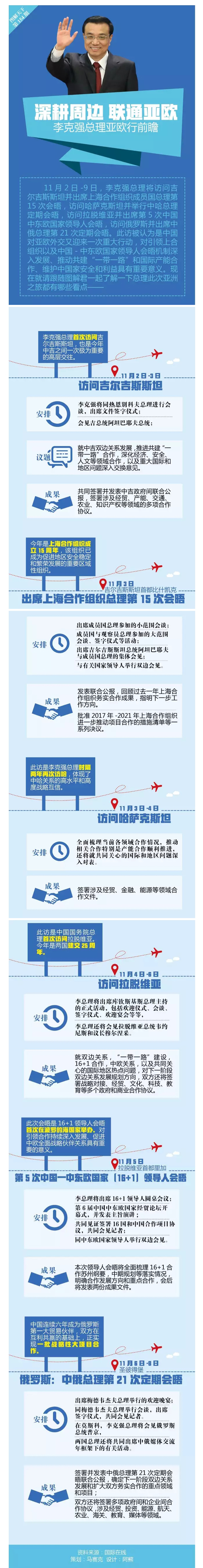 圖解：李克強(qiáng)總理又要出訪了 這次去哪里？有哪些看點(diǎn)？