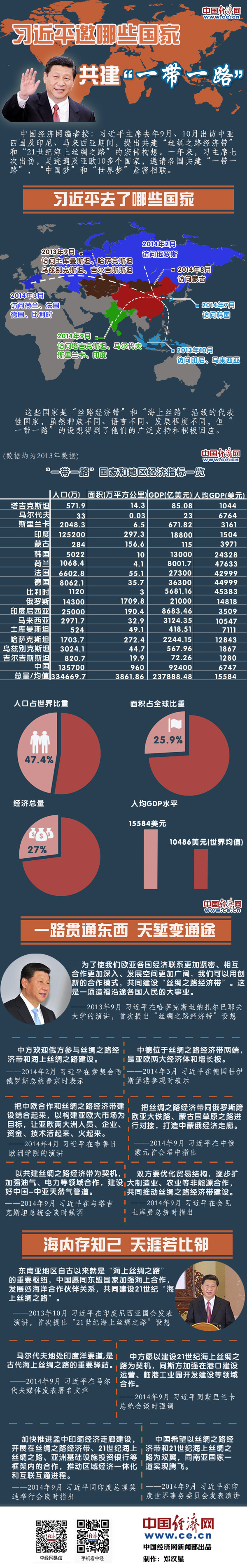 圖解：大熱的“一帶一路”到底是什么？