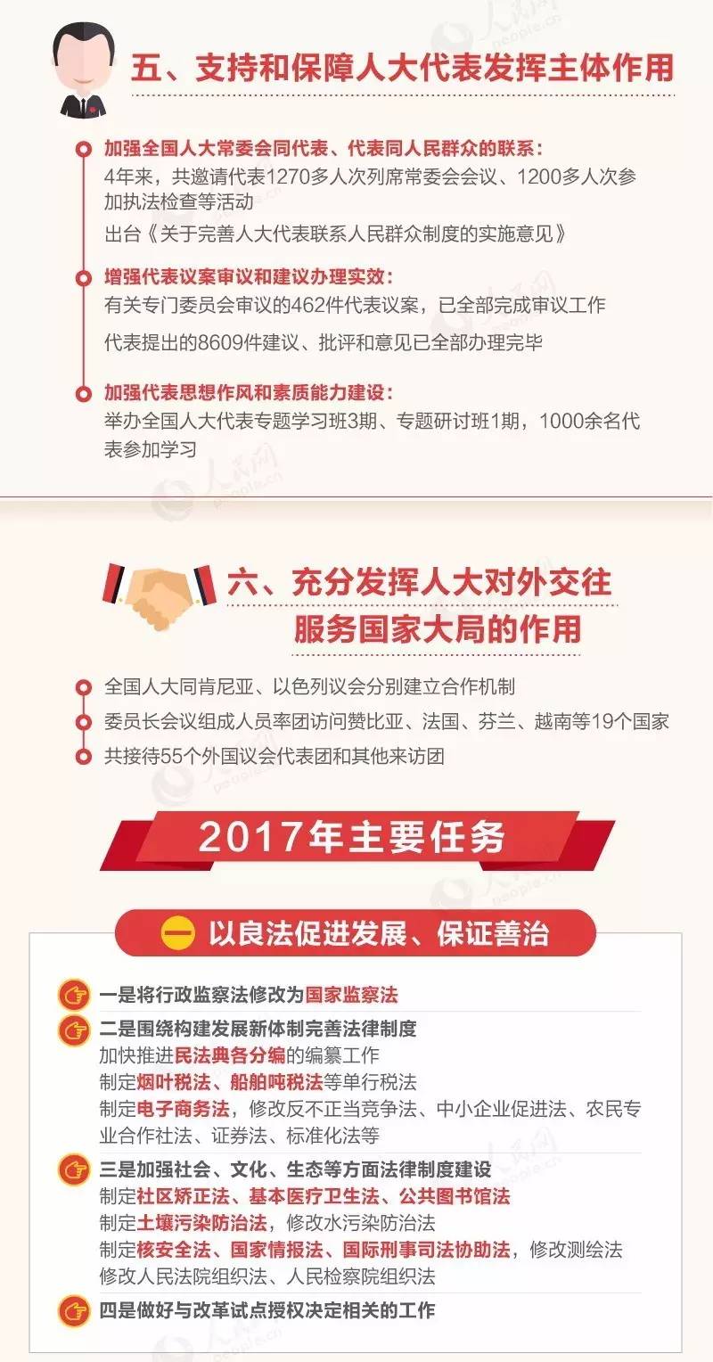 一圖速讀2017全國(guó)人大常委會(huì)報(bào)告