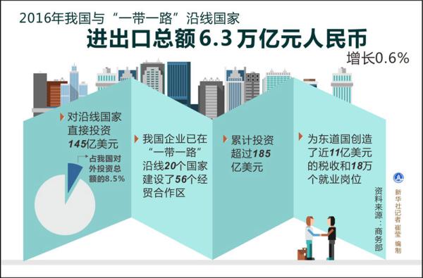 圖解2016“一帶一路”沿線進(jìn)出口數(shù)據(jù)