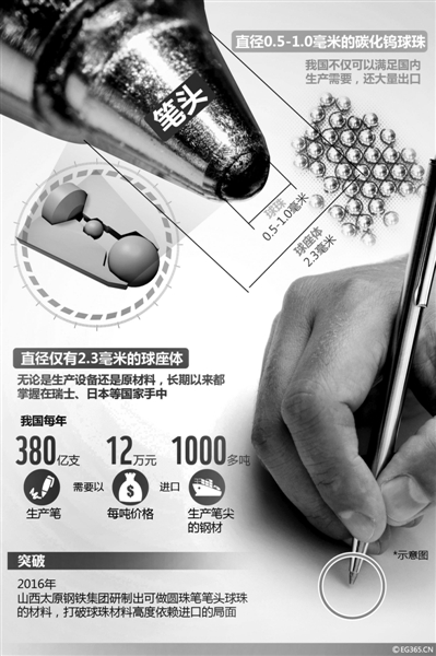 讓小小圓珠筆書(shū)寫(xiě)“中國(guó)制造”新華章
