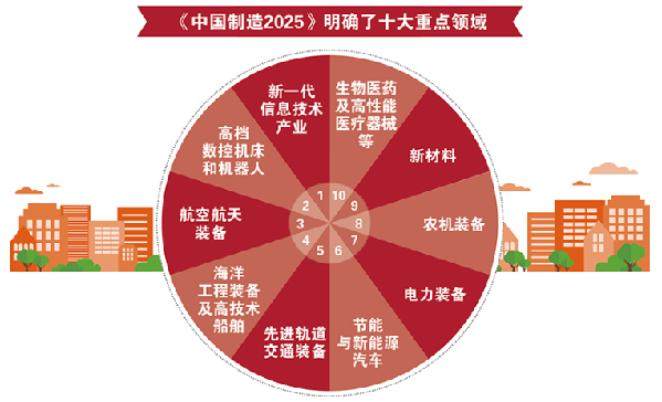 習(xí)近平：強(qiáng)化“中國制造”與“瑞士工業(yè)4.0”對(duì)接