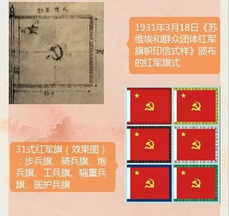 圖解｜收藏！一圖帶你回顧我軍軍旗簡史