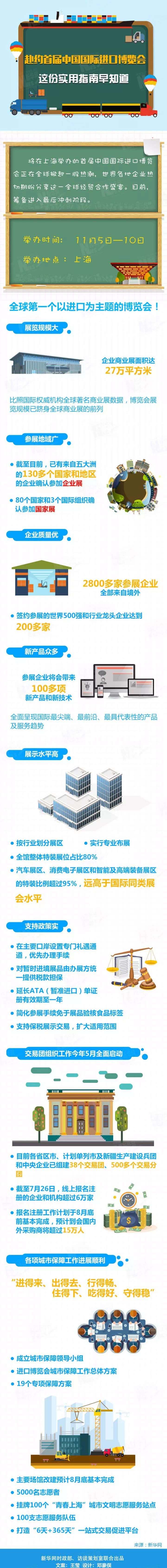 赴約首屆進(jìn)口博覽會(huì)，這份實(shí)用指南一定要早了解