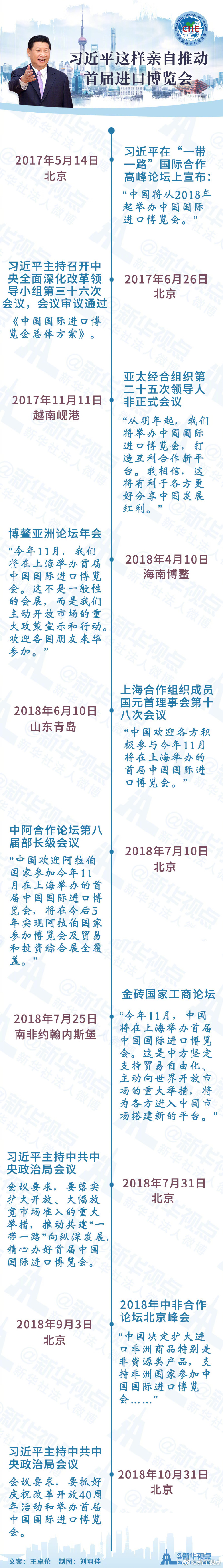 不一般！習(xí)近平這樣親自推動(dòng)首屆進(jìn)口博覽會(huì)