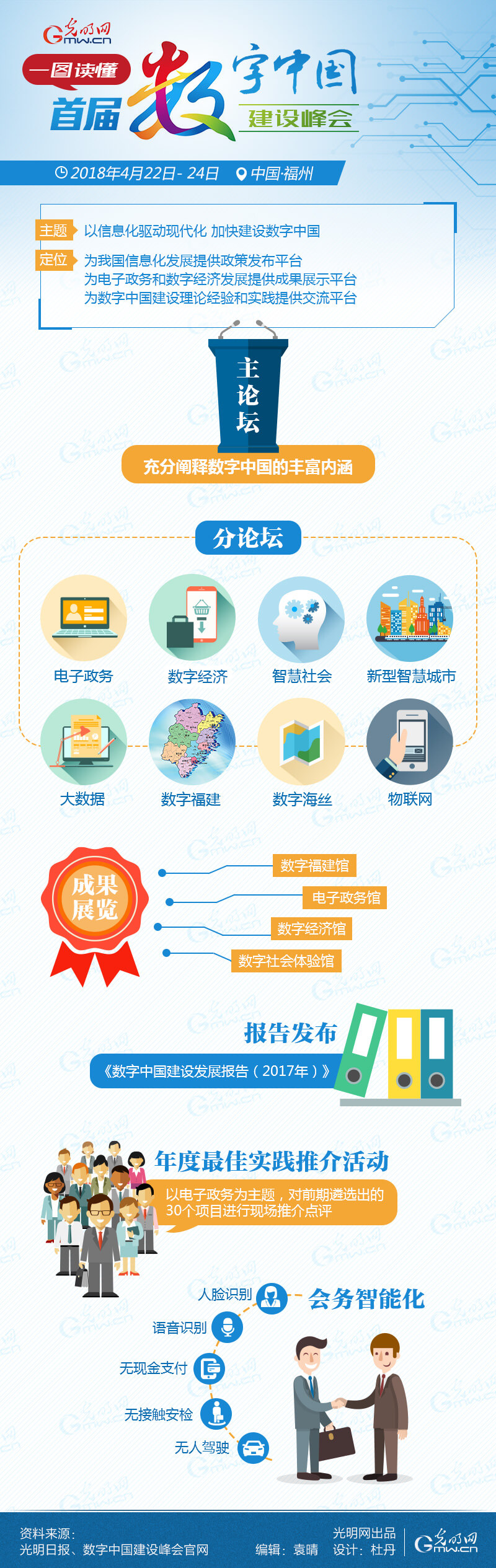 一圖讀懂首屆數(shù)字中國建設(shè)峰會(huì)
