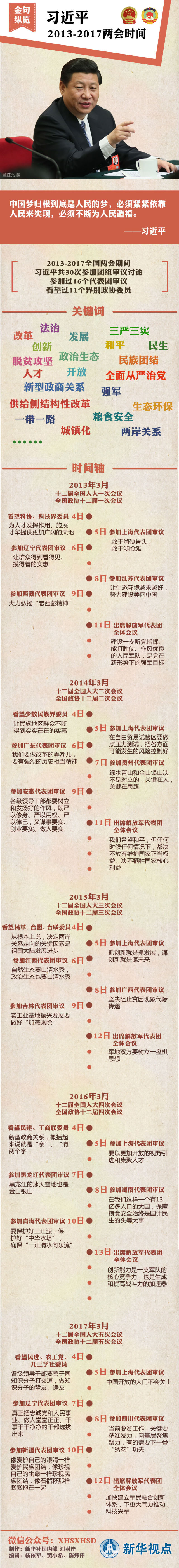 金句縱覽習(xí)近平2013—2017兩會(huì)時(shí)間