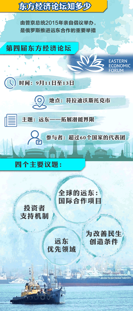 習(xí)近平即將出席的東方經(jīng)濟論壇，你了解嗎？一圖看懂