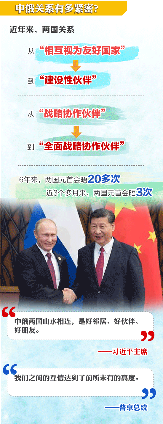 習(xí)近平即將出席的東方經(jīng)濟論壇，你了解嗎？一圖看懂