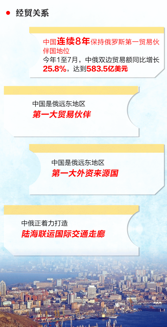習(xí)近平即將出席的東方經(jīng)濟論壇，你了解嗎？一圖看懂