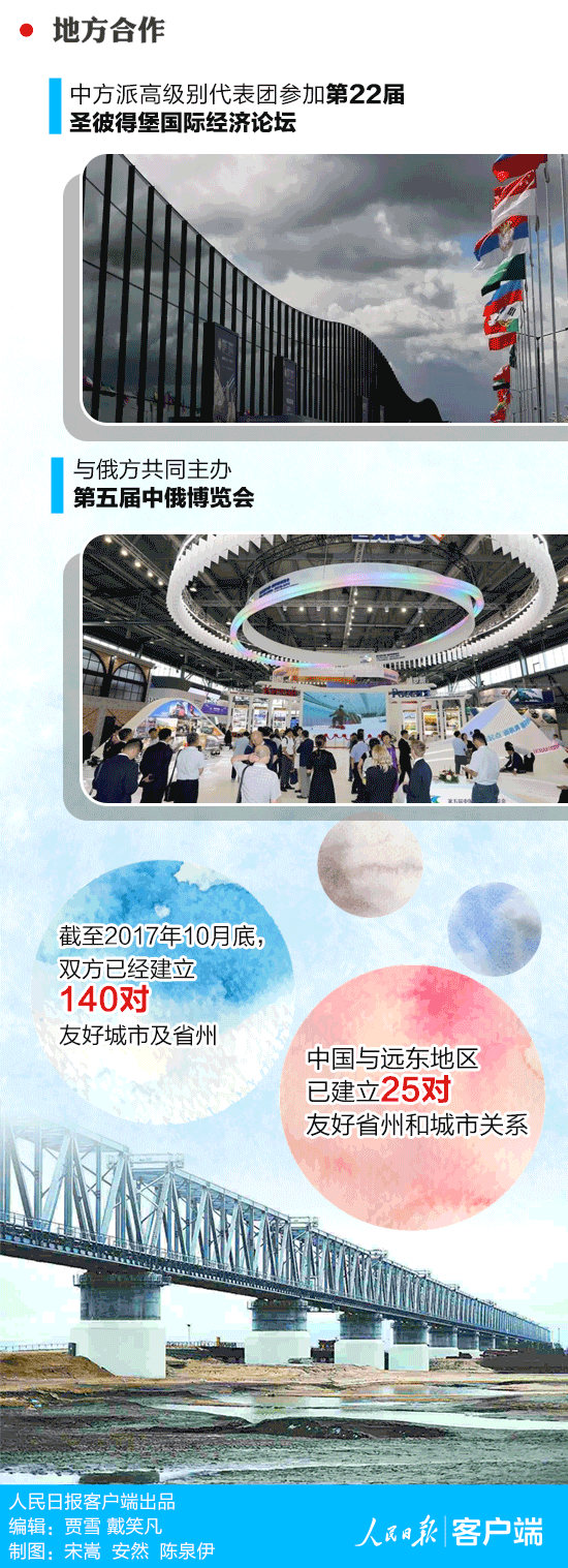 習(xí)近平即將出席的東方經(jīng)濟論壇，你了解嗎？一圖看懂