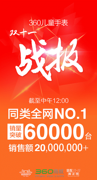 360兒童手表雙11半場賣出6萬臺(tái) 同品類銷量第一