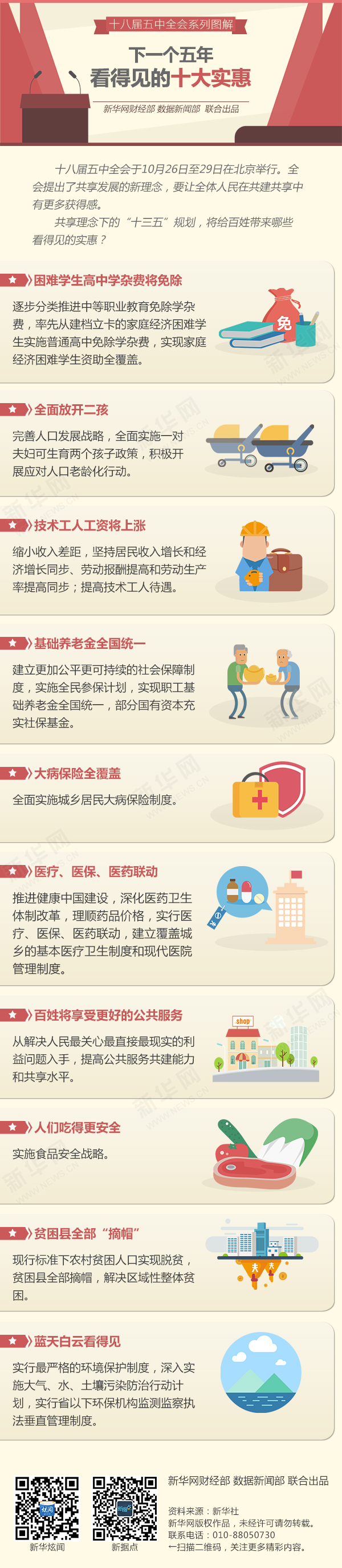 下一個5年，看得見的十大實惠