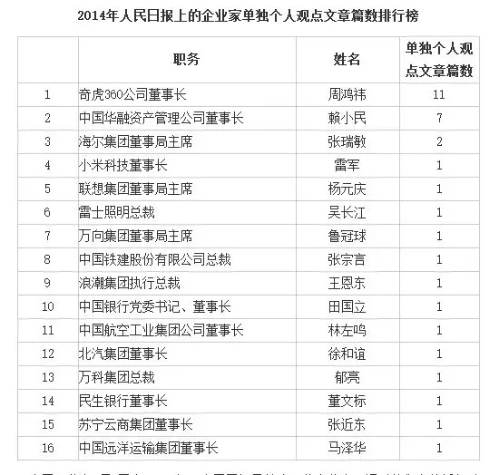 頻為黨報(bào)寫(xiě)文章，周鴻祎化身“創(chuàng)業(yè)公知”