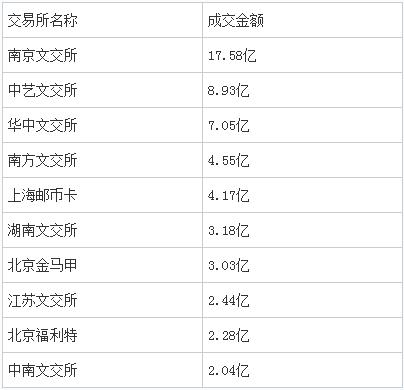 南商所67億入金量開啟現(xiàn)貨發(fā)售時(shí)代