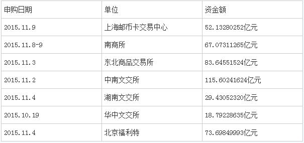 南商所67億入金量開啟現(xiàn)貨發(fā)售時(shí)代