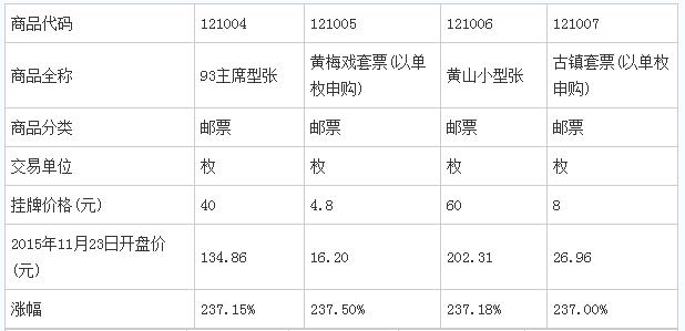 南商所67億入金量開啟現(xiàn)貨發(fā)售時(shí)代