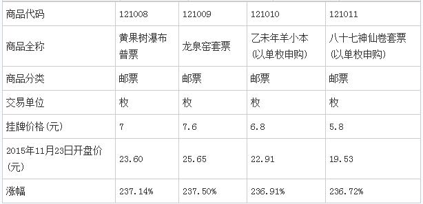 南商所67億入金量開啟現(xiàn)貨發(fā)售時(shí)代