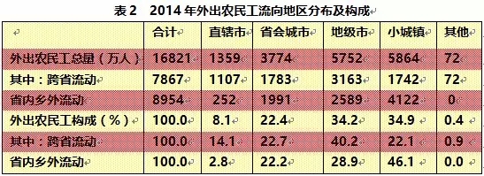 《?；ㄔL談》倪鵬飛：農(nóng)民工購(gòu)房市民化 “中國(guó)夢(mèng)”廈的封頂工程
