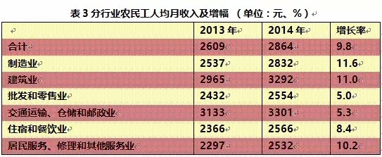 《海花訪談》倪鵬飛：農(nóng)民工購(gòu)房市民化 “中國(guó)夢(mèng)”廈的封頂工程