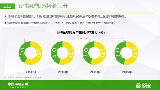 95后生活報告：360手機(jī)助手樂次元盛典背后的大數(shù)據(jù)