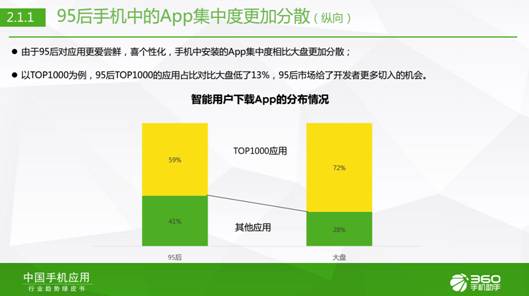 95后生活報告：360手機(jī)助手樂次元盛典背后的大數(shù)據(jù)