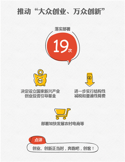 2015國(guó)務(wù)院十大紅包砸到你了嗎？