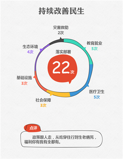 2015國務(wù)院十大紅包砸到你了嗎？