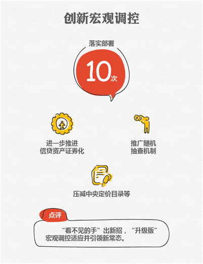 2015國務(wù)院十大紅包砸到你了嗎？