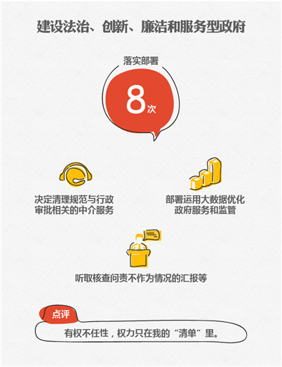 2015國務(wù)院十大紅包砸到你了嗎？