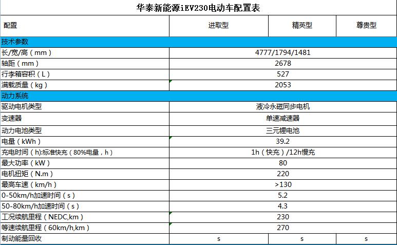 真正國(guó)民品質(zhì) 華泰新能源汽車馳譽(yù)首發(fā)