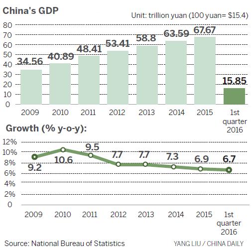中國能否避開“中等收入陷阱”？改革是關鍵
