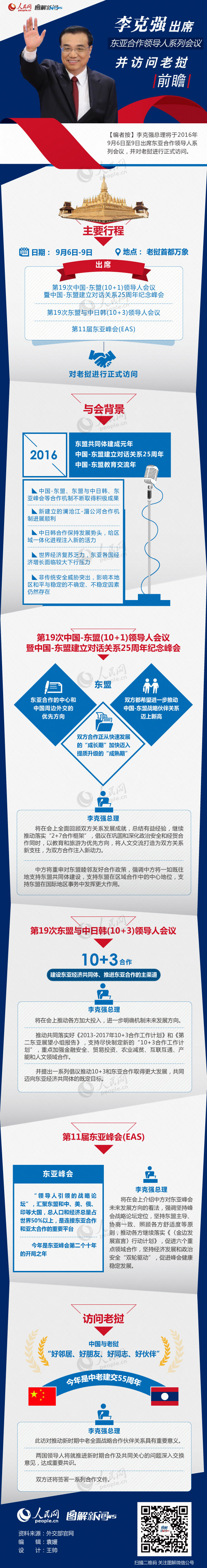 李克強(qiáng)今赴老撾出席東亞合作領(lǐng)導(dǎo)人系列會議：“克強(qiáng)節(jié)奏”再啟
