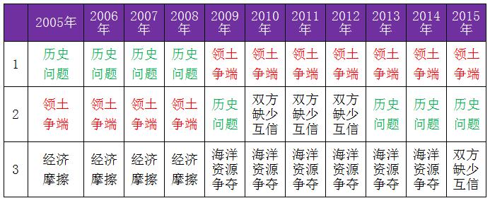 中國民眾對(duì)日情感的層次、邏輯與認(rèn)知根源