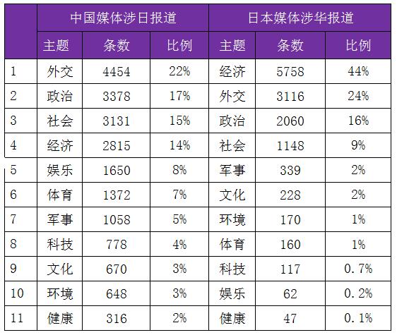 中國民眾對(duì)日情感的層次、邏輯與認(rèn)知根源