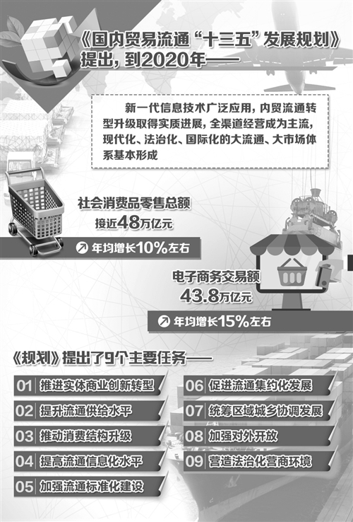 [經(jīng)濟(jì)信心]三大行動促進(jìn)內(nèi)貿(mào)流通轉(zhuǎn)型升級