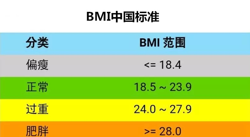 你是真胖還是假胖？4個(gè)超簡(jiǎn)單的方法，看看你是不是真的要減肥