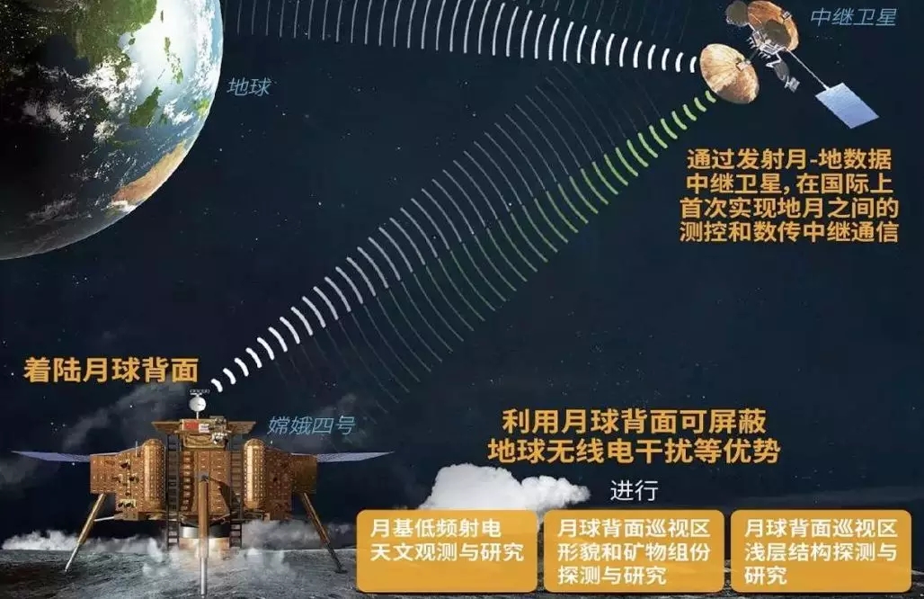 “鵲橋”號(hào)成功發(fā)射！將在地月之間搭建“通信中繼站”