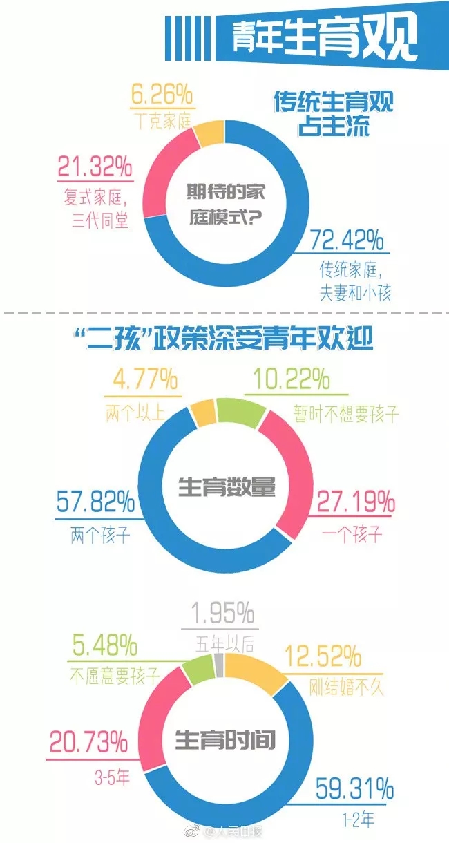 你單身的原因找到了！最新調(diào)查：七成人不愿將就，半數(shù)男生看臉
