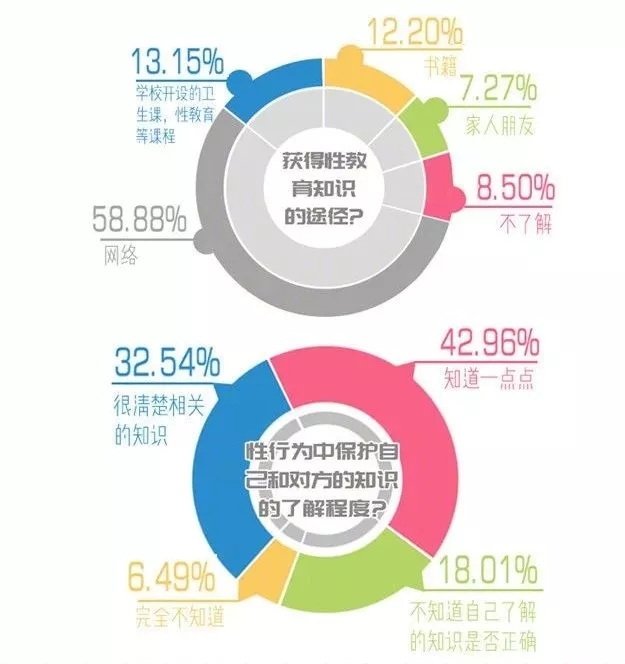 你單身的原因找到了！最新調(diào)查：七成人不愿將就，半數(shù)男生看臉