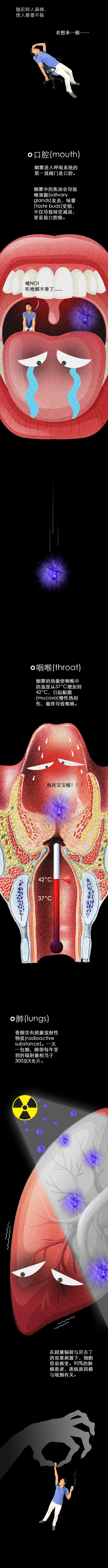 吸煙時(shí)，你的身體經(jīng)歷了什么？丨圖圖是道