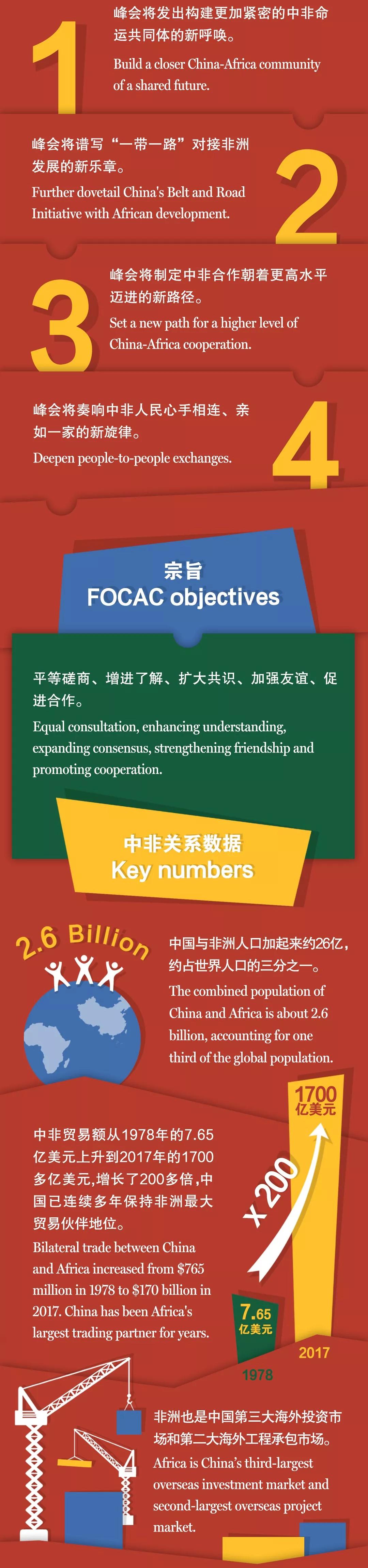 圖圖是道丨漲知識，中非合作論壇了解一下？