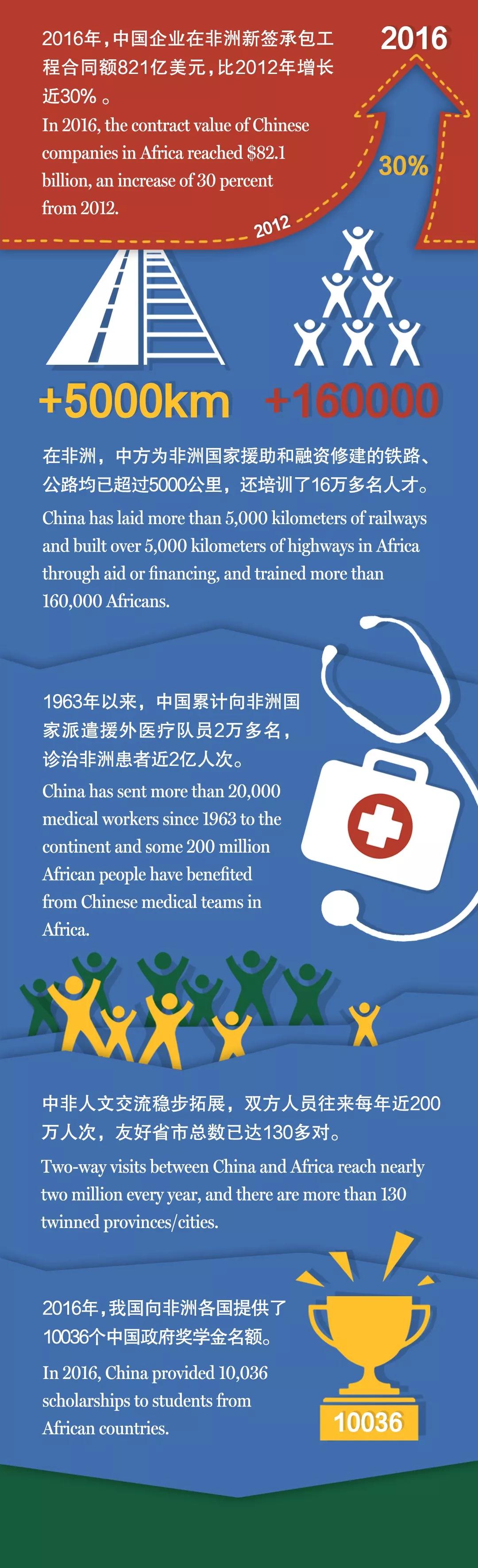 圖圖是道丨漲知識，中非合作論壇了解一下？